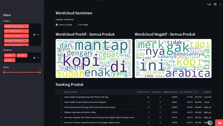 Shopee Review Sentiment Analysis